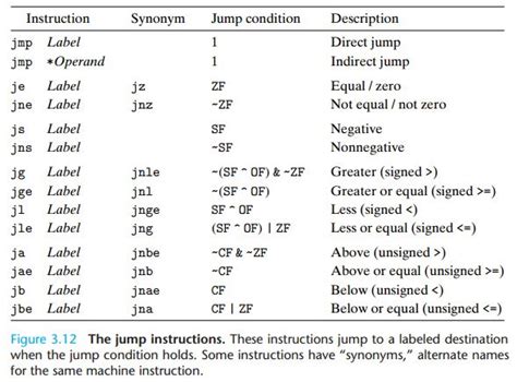 X86 Instruction Set Cheat Sheet - coolafile