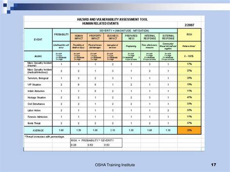 PPT - Hazard and Vulnerability Assessment PowerPoint Presentation, free ...