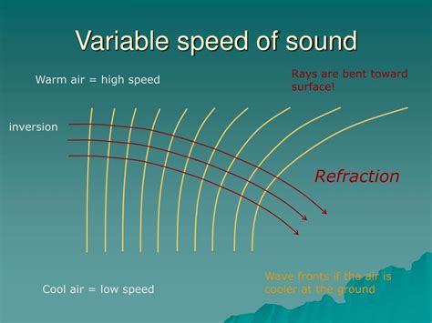 PPT - Sound Propagation PowerPoint Presentation, free download - ID:1091505