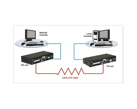 KVM Ethernet Extender – Cable Applications