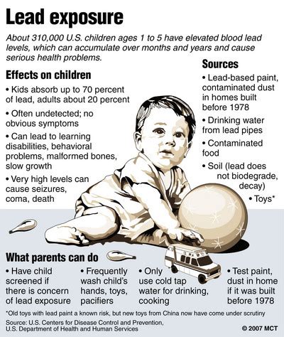 ARISE FOR SOCIAL JUSTICE: Kids get poisoned by lead-- but funding gets cut