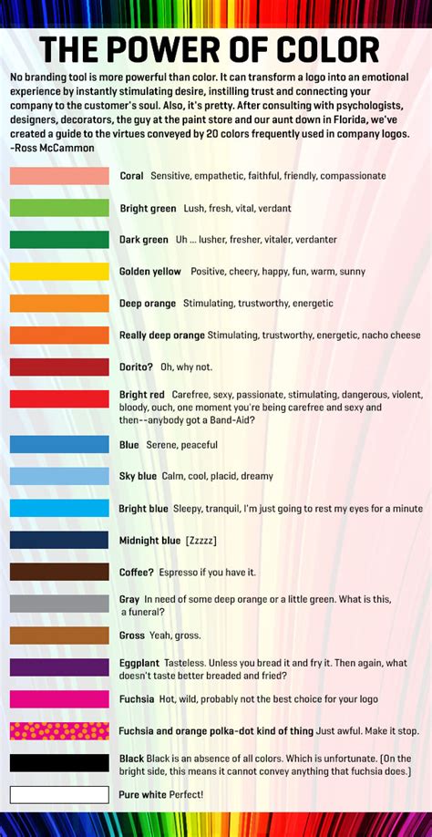 When It Comes to Branding, It's All About Color (Infographic)