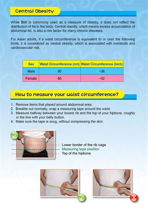 Centre for Health Protection - Are you obese