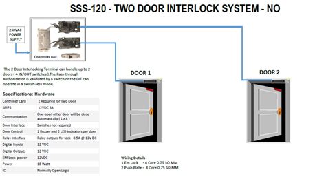 DOOR INTERLOCK SYSTEM – scheitel