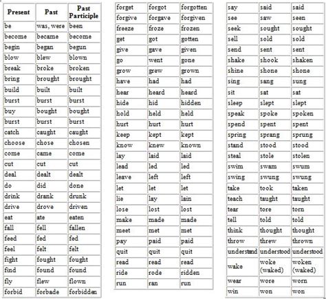 ACT English: Participles – Kaplan Test Prep | English verbs, English ...