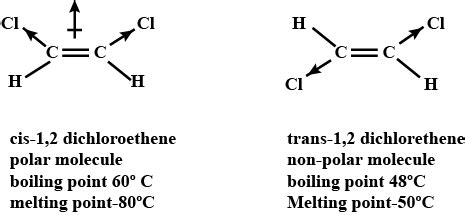 The physical properties of geometrical isomers are different whereas ...