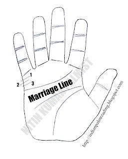 Palm Reading Marriage Line | Palmistry Marriage Lines | Palmistry ...