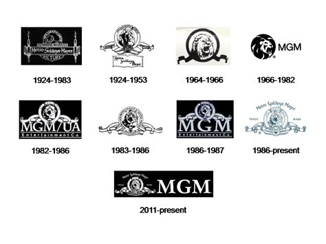 Metro-Goldwyn-Mayer/History - Global TV (Indonesia) Wiki - Wikia