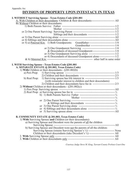 No Will? Who gets What? - The Rules of Intestacy (Chart)