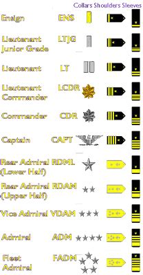 US Navy Ranks - Military Center