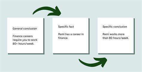 What Is Inductive Reasoning? - Forage