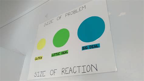 Resources - IMPLEMENTING THE ZONES OF REGULATION