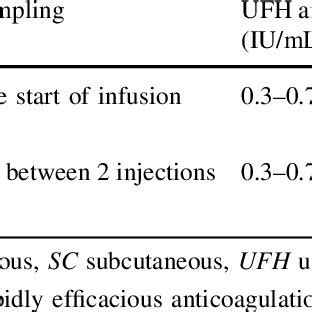 Unfractionated heparin initial regimen in the elderly and laboratory ...