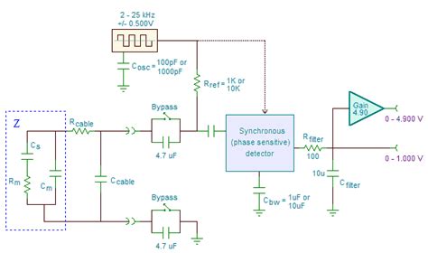 How to Use Conductivity Probe, Liquid Conductivity Measurement ...