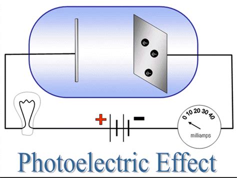 Photoelectric Effect Gif