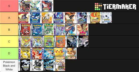 Main Series Pokémon Games Tier List | Fandom