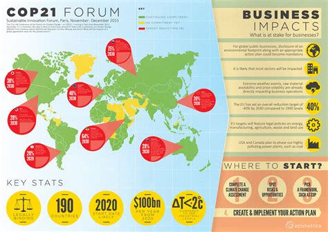 Ecometrica | What Does COP21 Mean For Business? [Infographic & Paper]