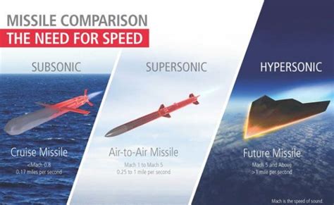 Raytheon Has Unveiled A New Scramjet-Powered Hypersonic Miss