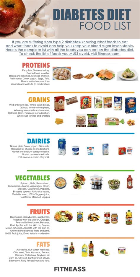 The Complete Food List For The Type 2 Diabetes Diet - Fitneass ...