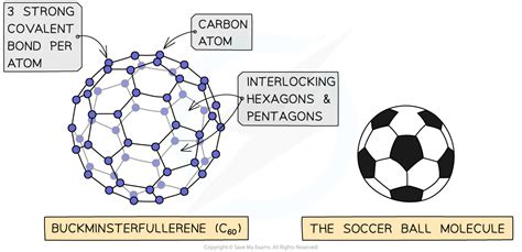 EDEXCEL IGCSE CHEMISTRY: DOUBLE SCIENCE 复习笔记：1.7.4 Giant Covalent Structures