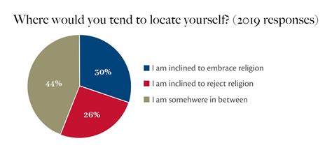 Religion and Spirituality in Canada: Powerful Themes for Most Canadians ...