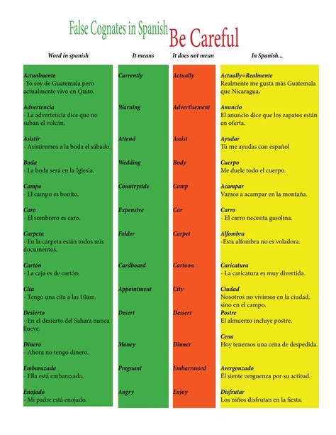 cognates and false cognates english spanish