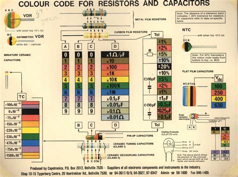 Resistor And Capacitor Color Code Chart