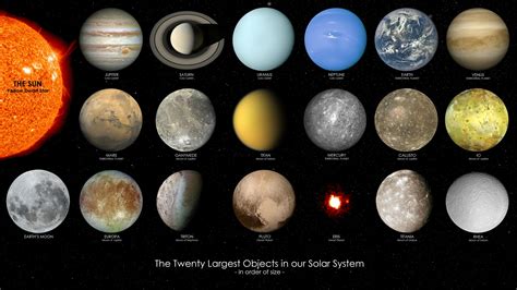 Largest Planet In Our Solar System