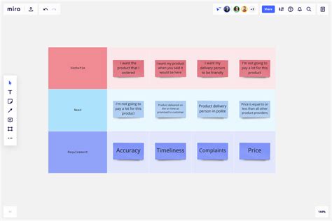 Voice of the Customer Template & Example for Teams | Miro