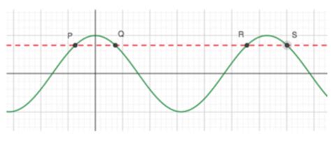 SOLVED: At right you see the graphs of y = cosx and y = 0.7431 (dotted ...