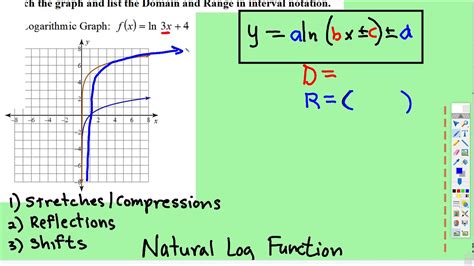 Transformations Logarithmic Functions Youtube