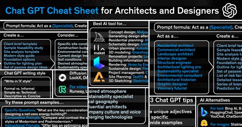 Chat GPT Cheat Sheet for Architects and Designers - Architizer Journal