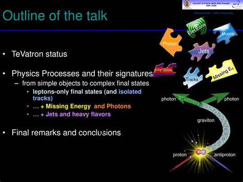 Search for New Physics at the Tevatron - ppt download