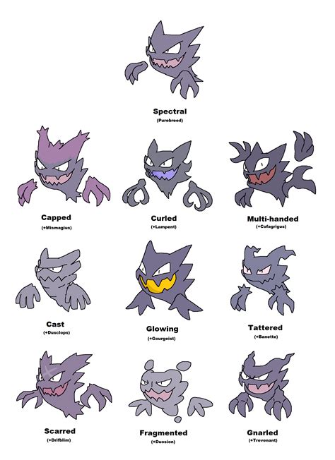 Haunter Evolution Chart