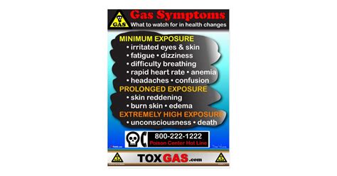 Symptoms of Gas Poisoning Postcard | Zazzle