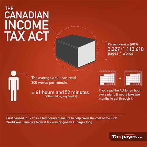 You're already out of time to read the Income Tax Act before tax filing ...