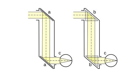 What is the Difference Between a Periscope and Telephoto Camera?