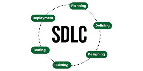 Software Development Life Cycle (SDLC) - GeeksforGeeks