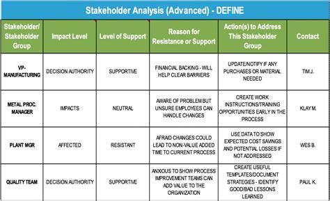 Stakeholder Analysis Templates | Template Business