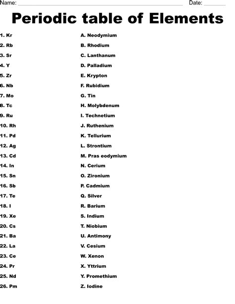 Periodic Table Symbols And Names Worksheet | Review Home Decor