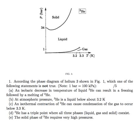 Solved: According The Phase Diagram Of Helium 3 Shown In F... | Chegg.com