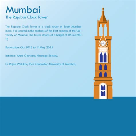 Mumbai Skyline on Behance