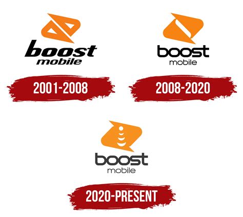 Boost Mobile Logo, symbol, meaning, history, PNG, brand