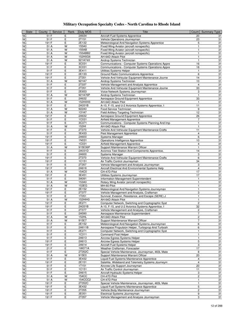 Army Enlisted Mos Chart | Hot Sex Picture