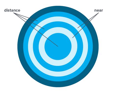 Buy Multifocal Contact Lenses | Vision Direct UK