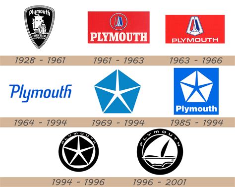 Plymouth Logo and Car Symbol Meaning