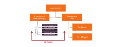 Assessment Tools: The Ultimate Guide | Pointerpro