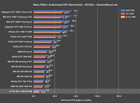 rx-580-benchmark-4k • TechByte