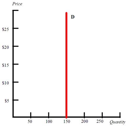 Price Of | vlr.eng.br