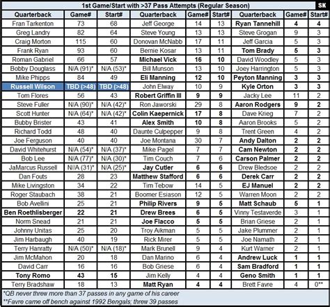 Super Bowl XLIX Preview – Captain Comeback: NFL Analysis by Scott Kacsmar